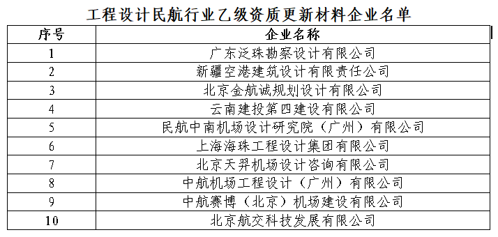 关于工程设计民航行业乙级资质企业动态核查更新材料的公示